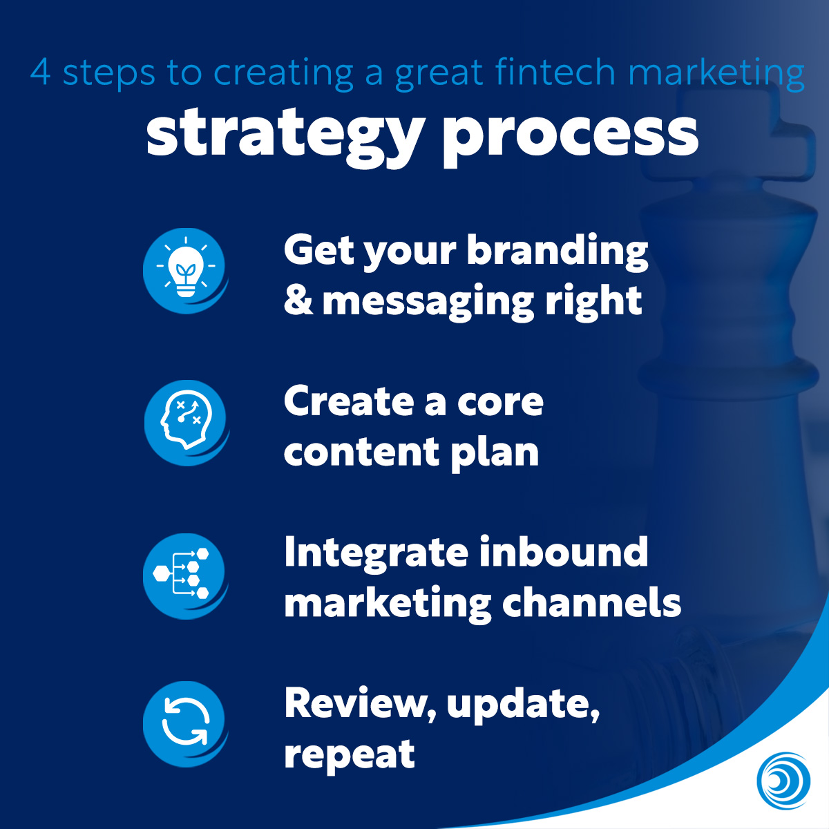 4 ways to plan a fintech marketing strategy Blog Template Infographic 2