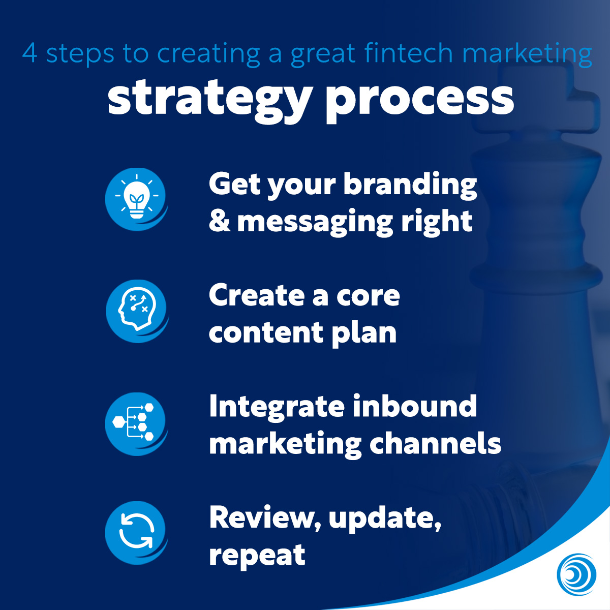 4 ways to plan a fintech marketing strategy Blog Template Infographic 2