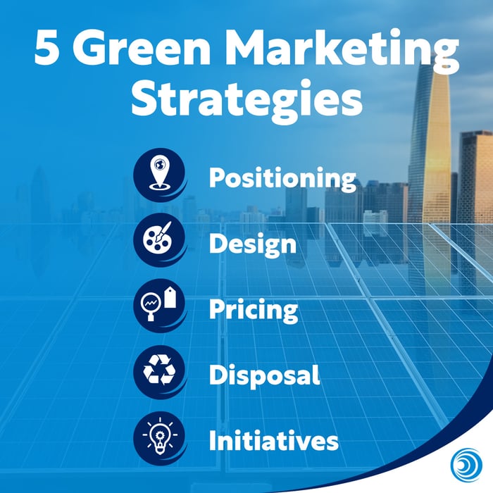 Bullet points of 5 green marketing strategies: positioning, design, pricing, disposal and initiatives