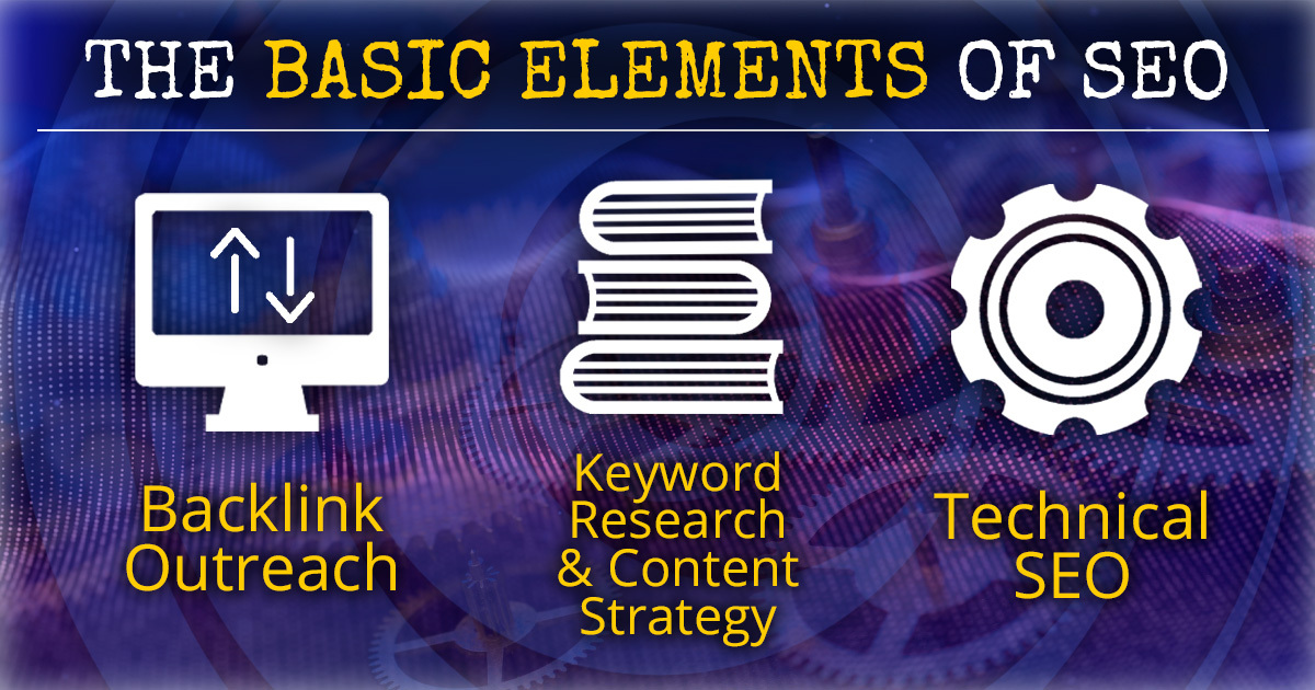 Basic Elements of SEO