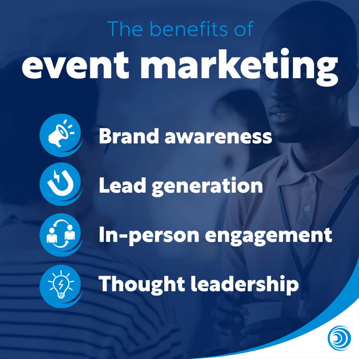 bullet points for benefits of event marketing: brand awareness, lead generation, in-person engagement and thought leadership