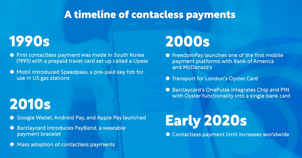 Contactless_Timeline
