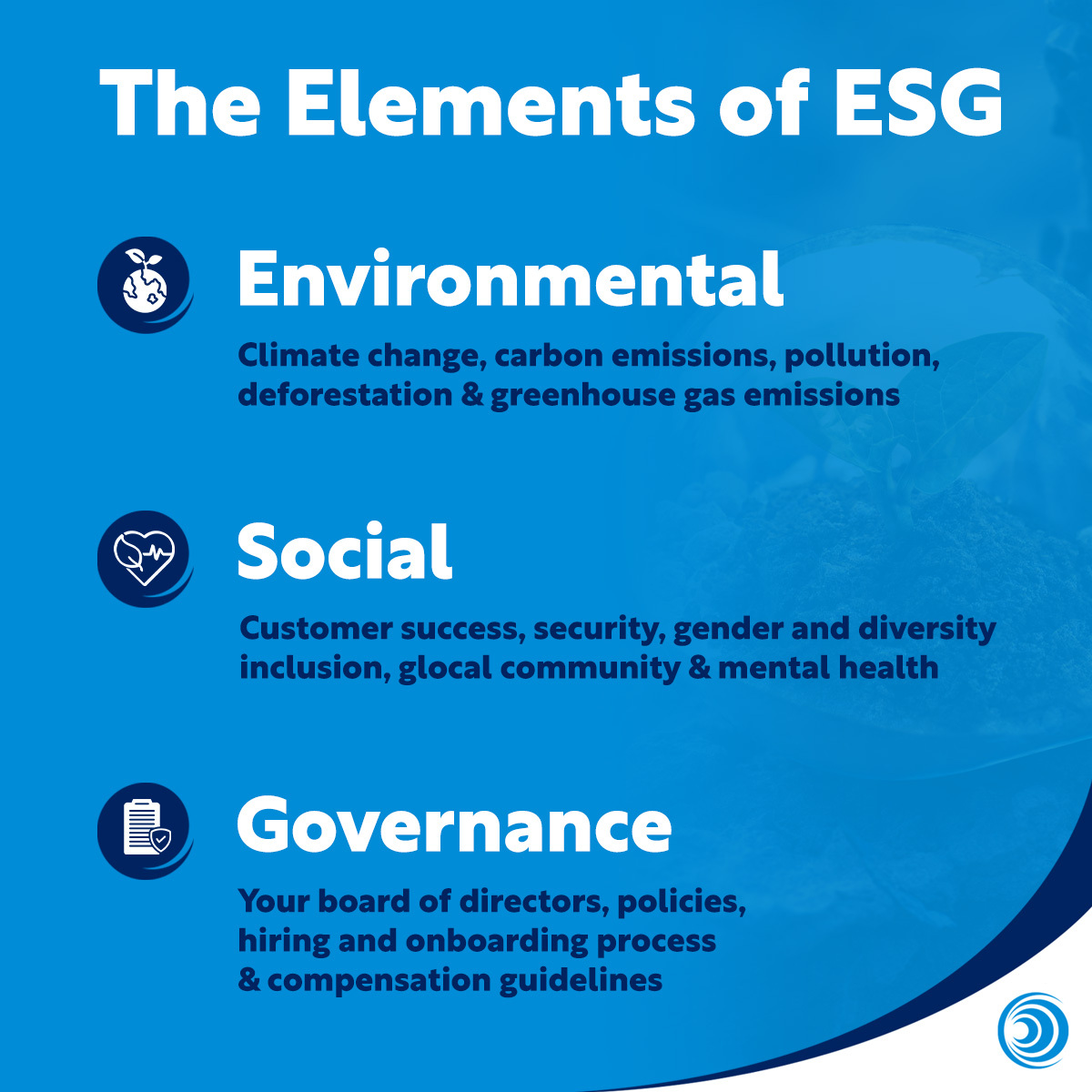 Elements of ESG Blog Template Infographic 3