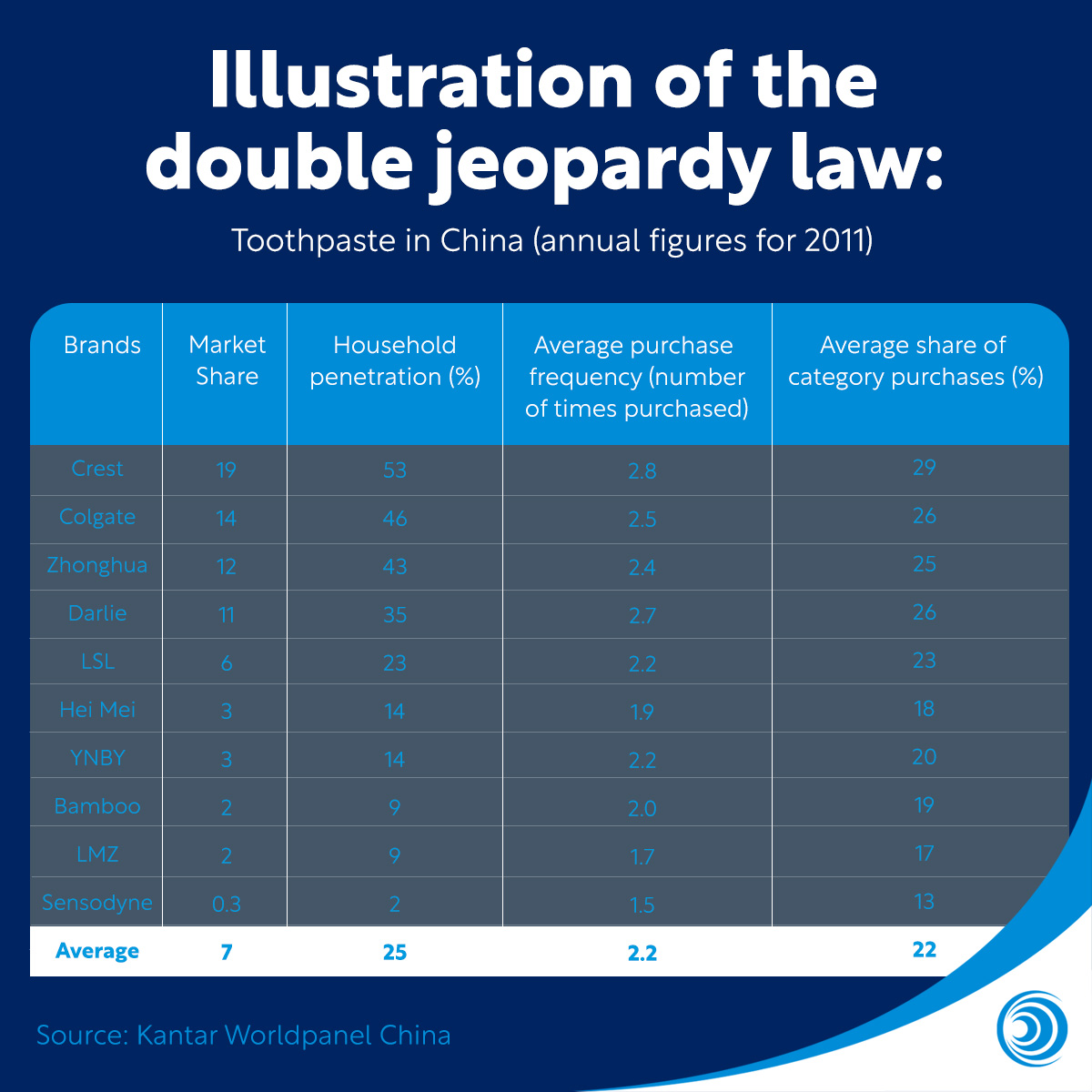 Graph demonstrating double jeopardy law