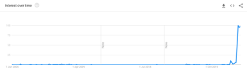 Google analytics hub