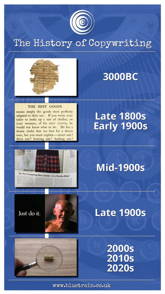 history of copywriting timeline