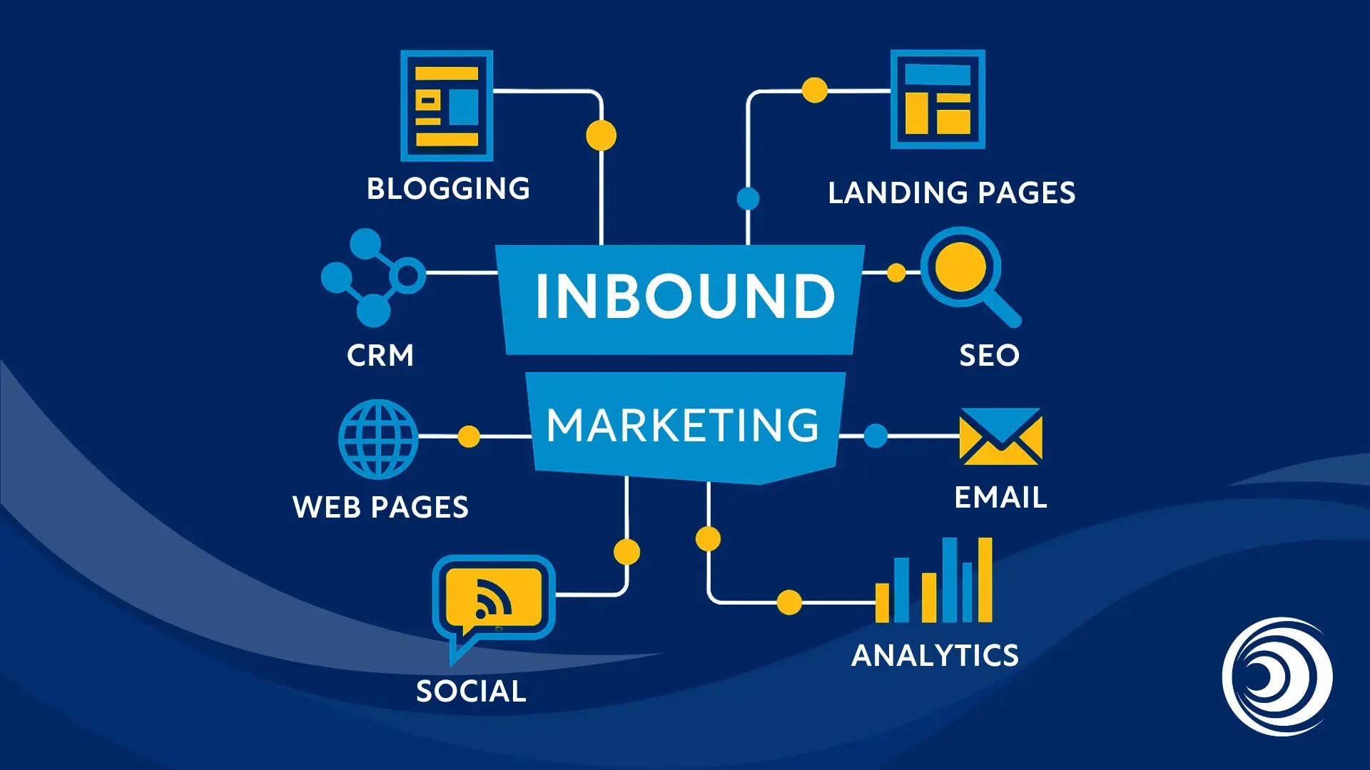 Inbound marketing vs content marketing internal image 1 (2)