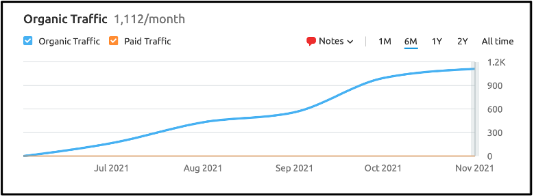 SEO blog pattern-1