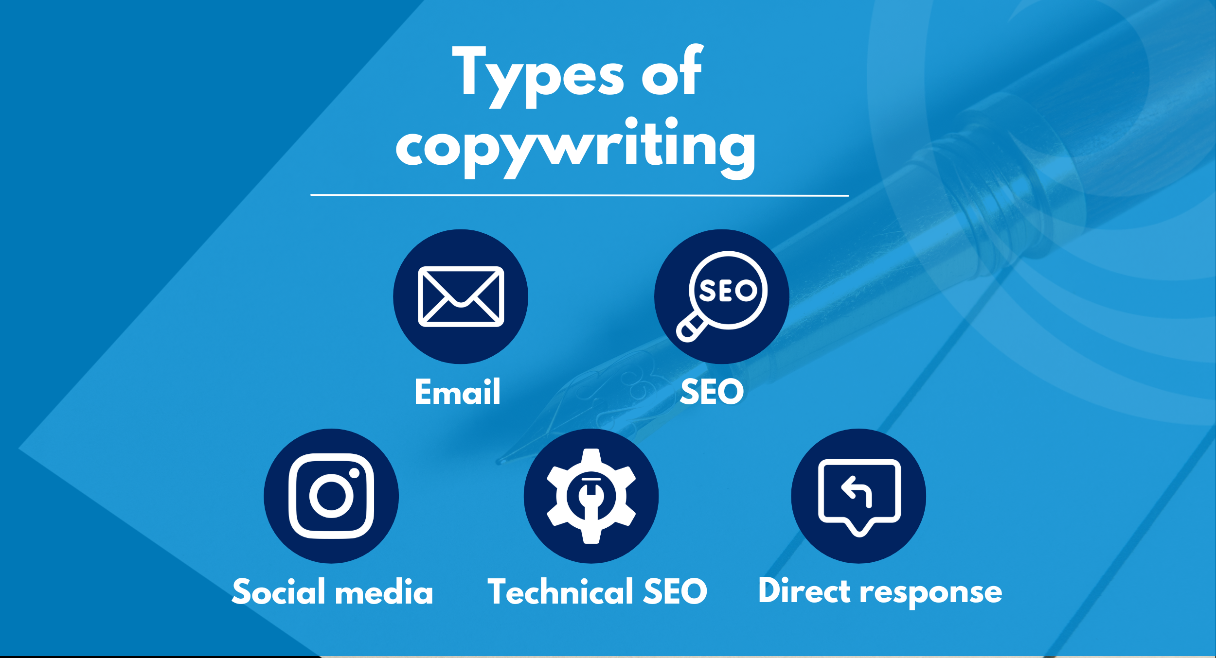 Types of Copywriting img 1