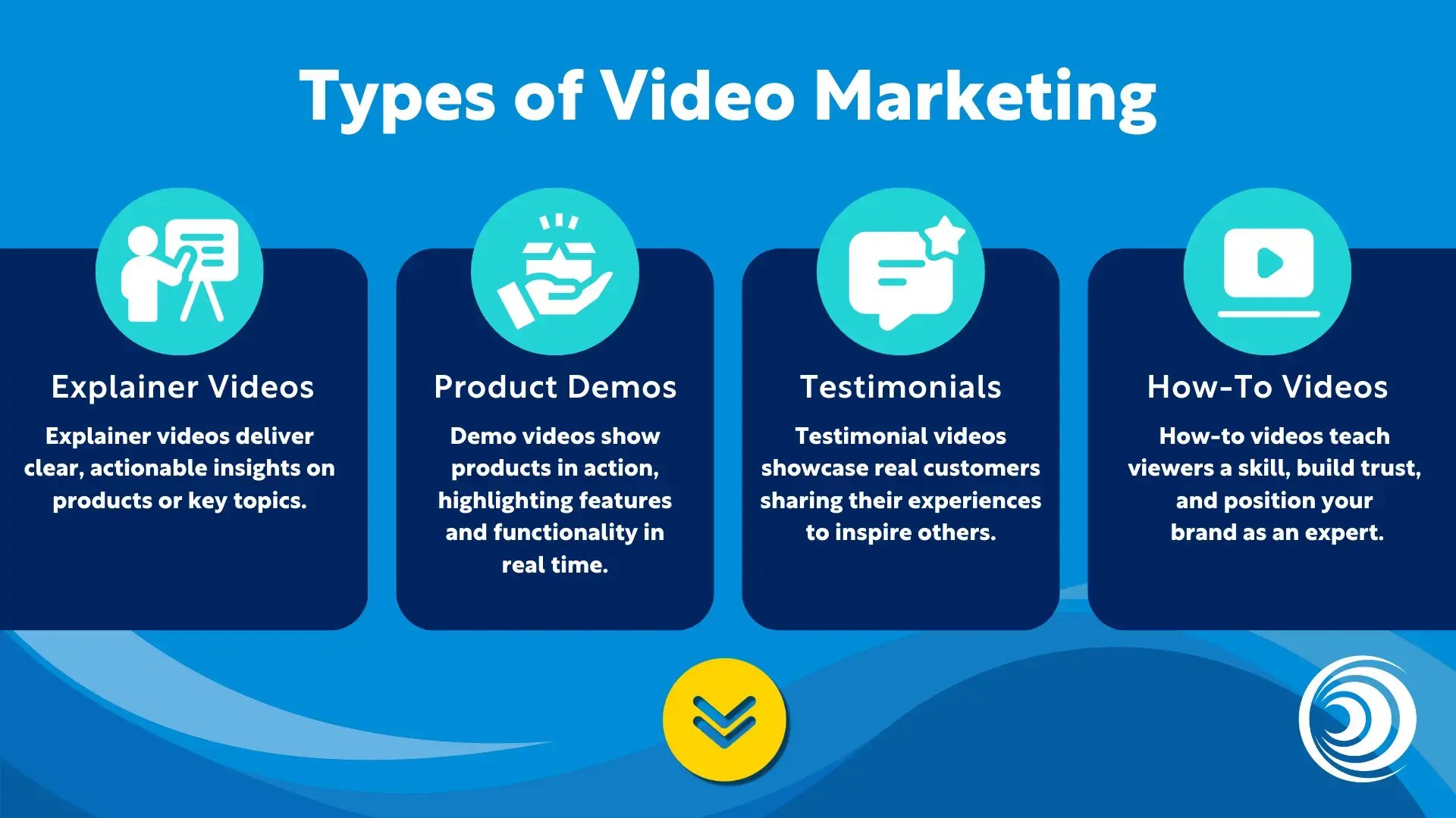 Types of video marketing infographic 1