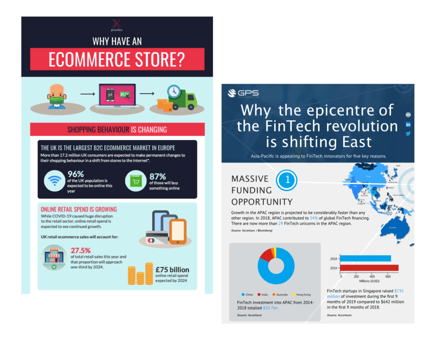 Blogs & Infographics Blogs & Infographics