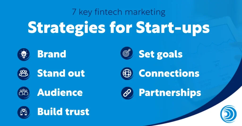 Graphic showing seven key fintech marketing strategies for start-ups, including brand building, audience targeting, and partnerships.