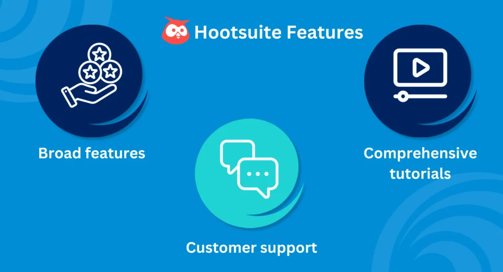 Illustration showing Hootsuite features, including broad features, customer support, and comprehensive tutorials.