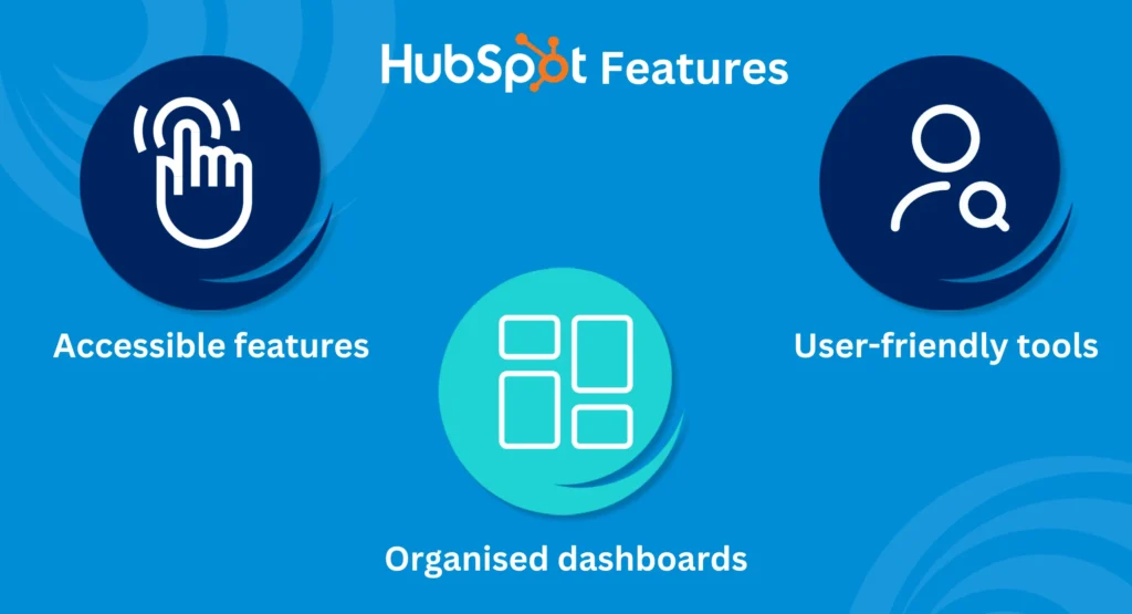 Graphic highlighting key HubSpot features, including accessible features, organised dashboards, and user-friendly tools.