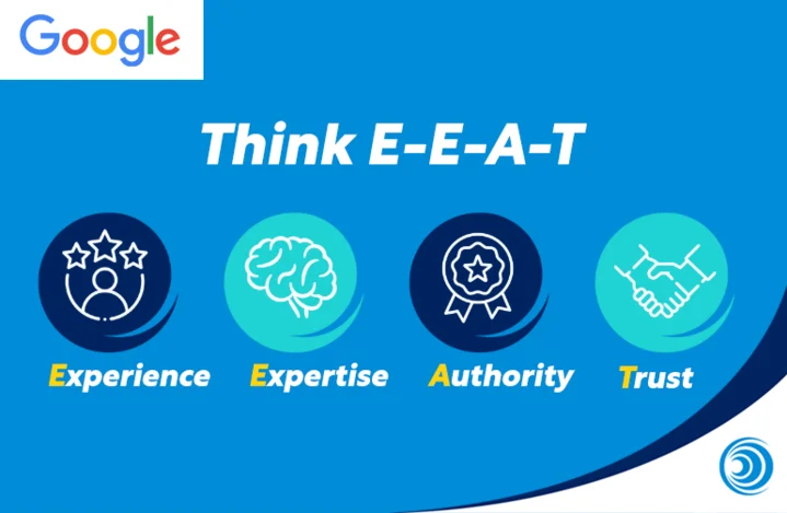 Google E-E-A-T framework showing experience, expertise, authority and trust in AI content and SEO strategy.