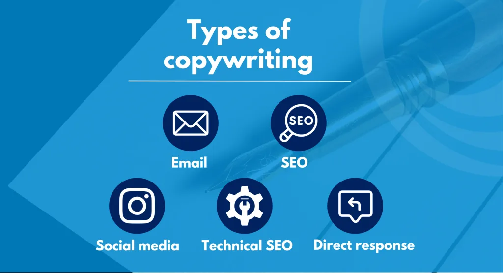 Infographic showing types of copywriting including email copywriting, SEO copywriting, social media copywriting, technical SEO content, and direct response copywriting.