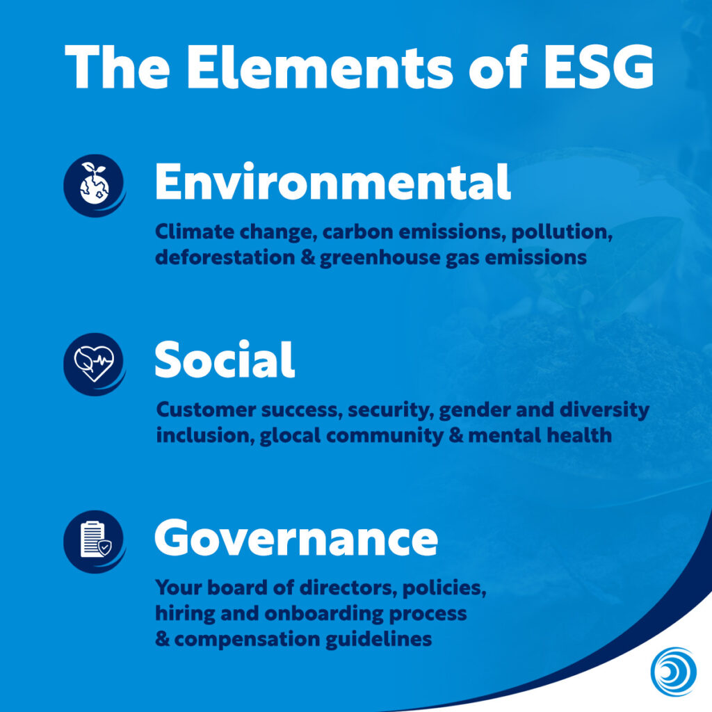 Elements-Of-ESG Graphic outlining the three elements of ESG: Environmental, Social, and Governance, with examples for each category.