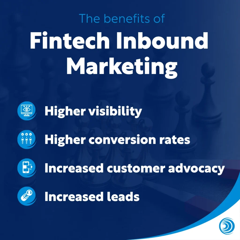 Infographic showing the benefits of fintech inbound marketing including higher visibility, higher conversion rates, increased customer advocacy, and more leads.