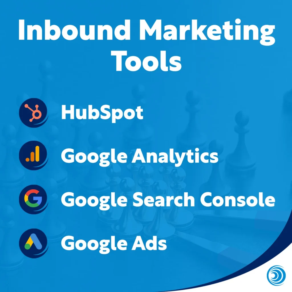 Infographic showing inbound marketing tools for fintech including HubSpot, Google Analytics, Google Search Console, and Google Ads.