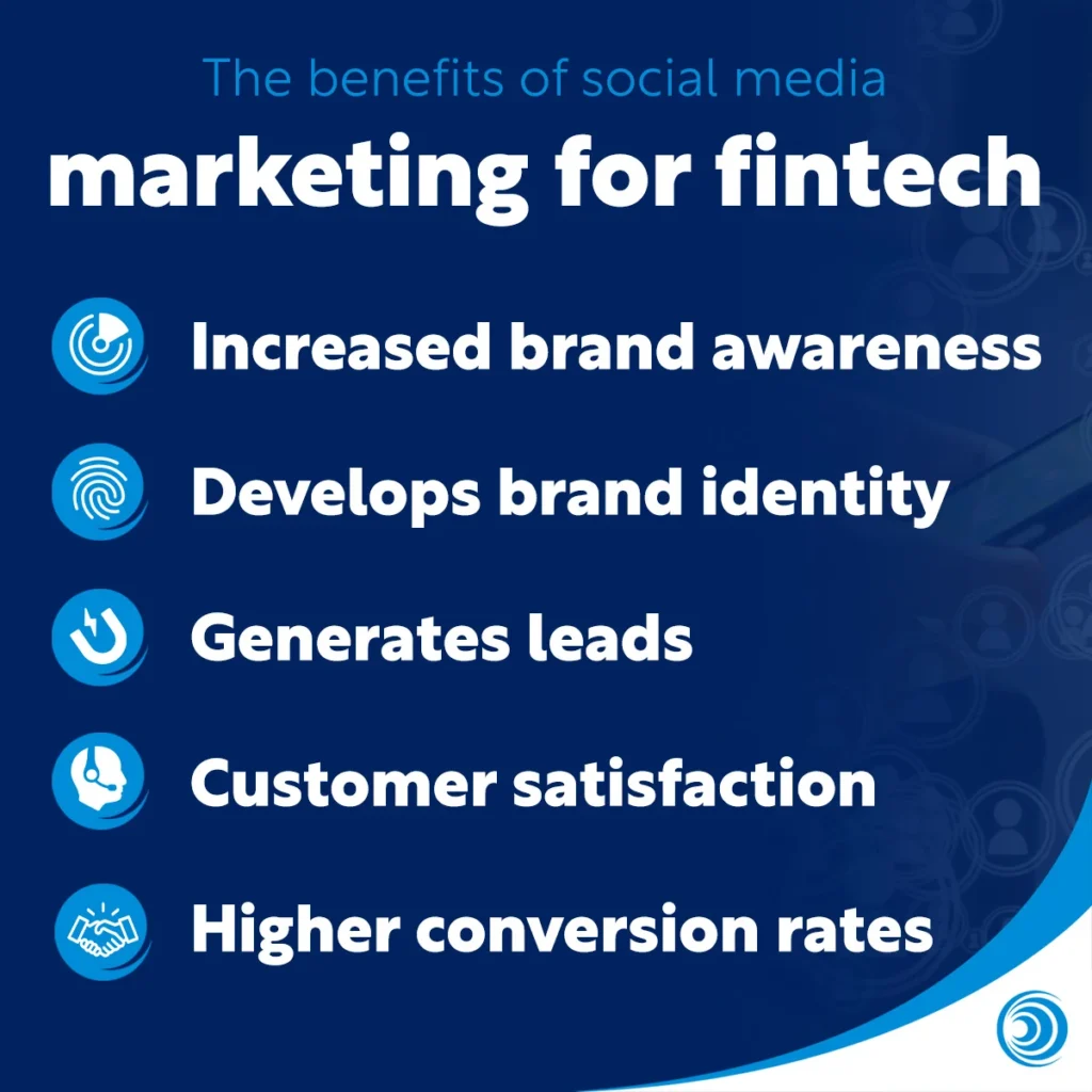 Graphic listing benefits of social media marketing for fintech, including brand awareness, brand identity, lead generation, customer satisfaction, and higher conversion rates.