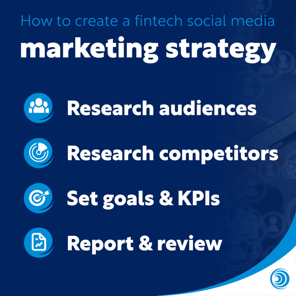 Graphic outlining steps to create a fintech social media marketing strategy, including researching audiences and competitors, setting goals and KPIs, and reporting and reviewing.