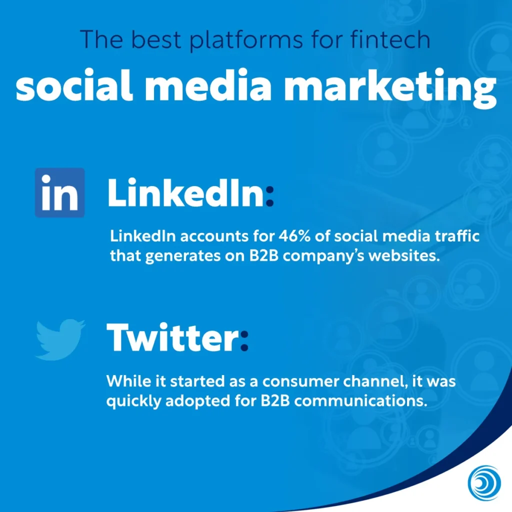 Graphic highlighting LinkedIn and Twitter as key social media platforms for fintech marketing, with supporting statistics and descriptions.