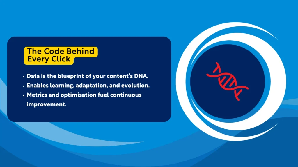 Data and analytics concept graphic featuring a DNA strand icon with text about data driving content marketing performance.