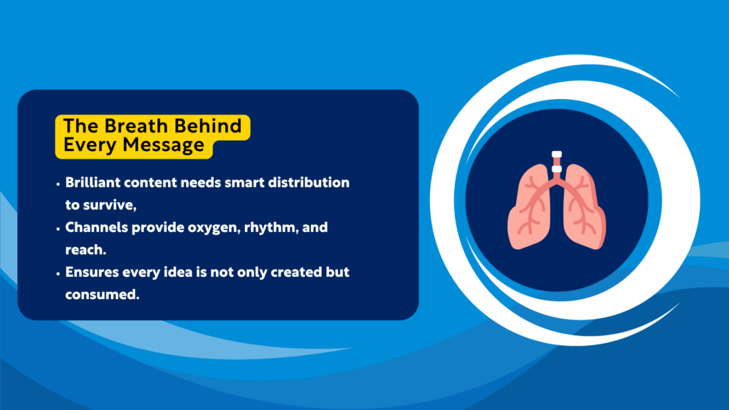 Graphic illustrating content distribution in marketing with a lungs icon, highlighting how channels support reach and visibility.