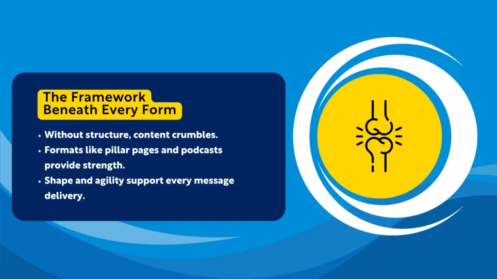 Graphic illustrating content structure in marketing with a bones icon, highlighting the importance of formats and frameworks in content delivery.