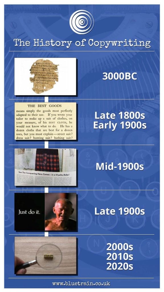 history of copywriting timeline