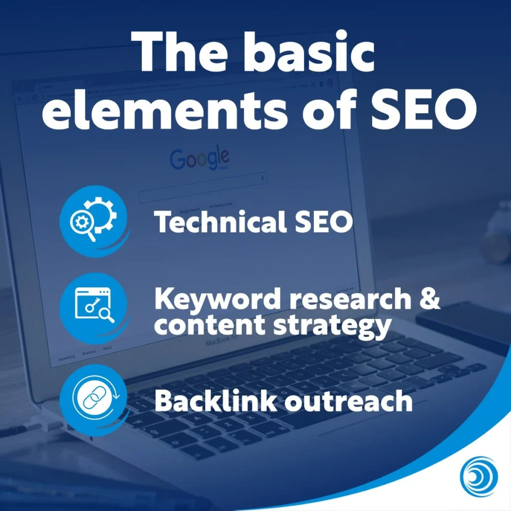 The basic elements of SEO including technical SEO, keyword research and content strategy, and backlink outreach.
