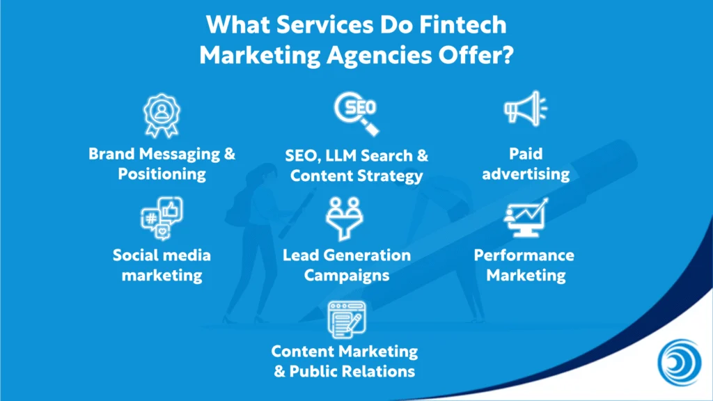 Services-Fintech-Marketing-Agencies-Offer Diagram showing fintech marketing agency services including SEO, paid advertising, social media, lead generation, and content marketing.