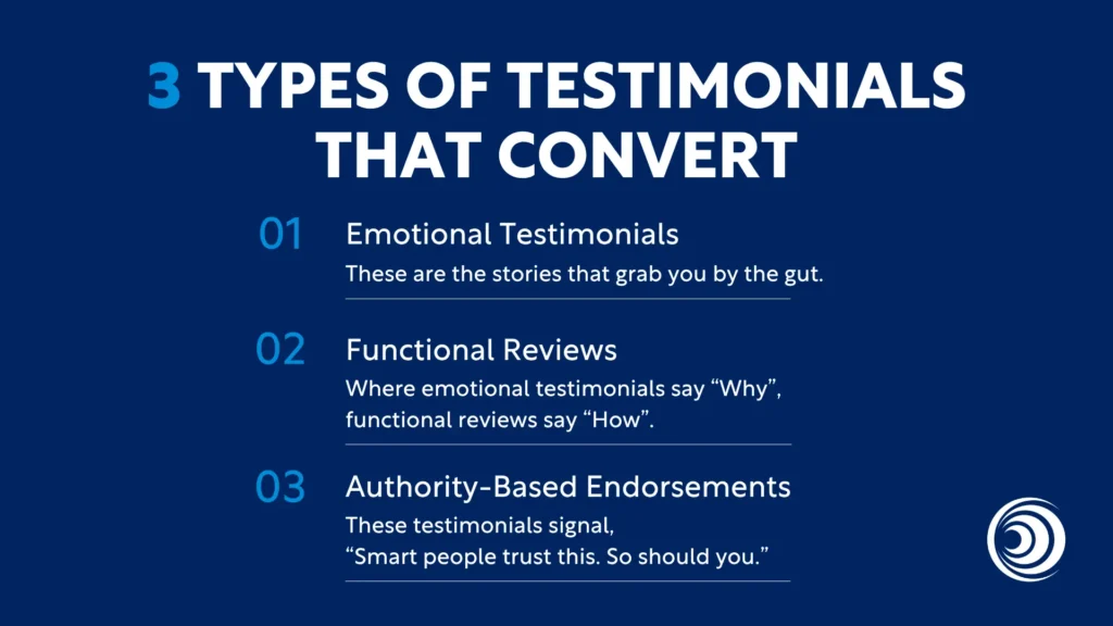Infographic showing three types of testimonials that convert: emotional testimonials, functional reviews, and authority-based endorsements.